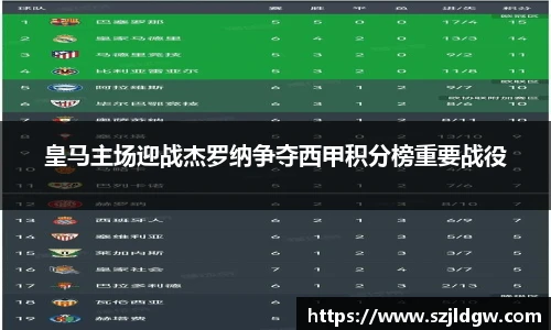 皇马主场迎战杰罗纳争夺西甲积分榜重要战役