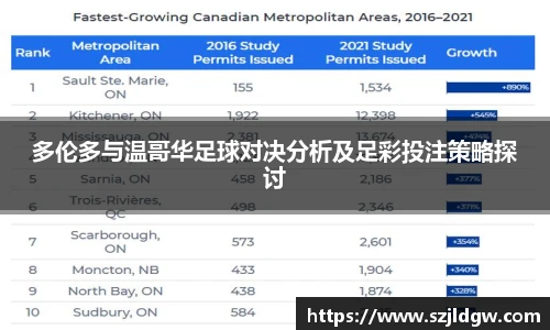 多伦多与温哥华足球对决分析及足彩投注策略探讨